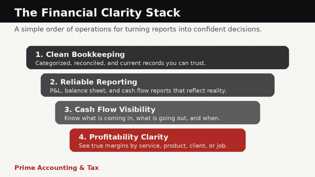 financial clarity stack